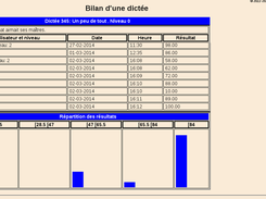 bilan d'une dictée