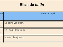 bilan d'un élève