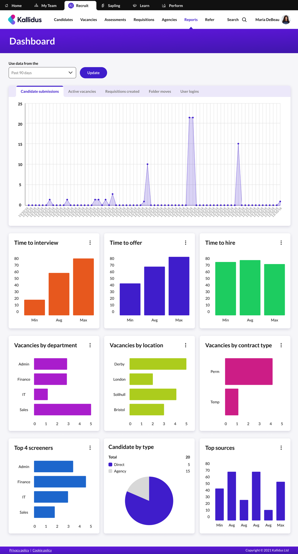 Back office dashboard