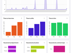 Back office dashboard