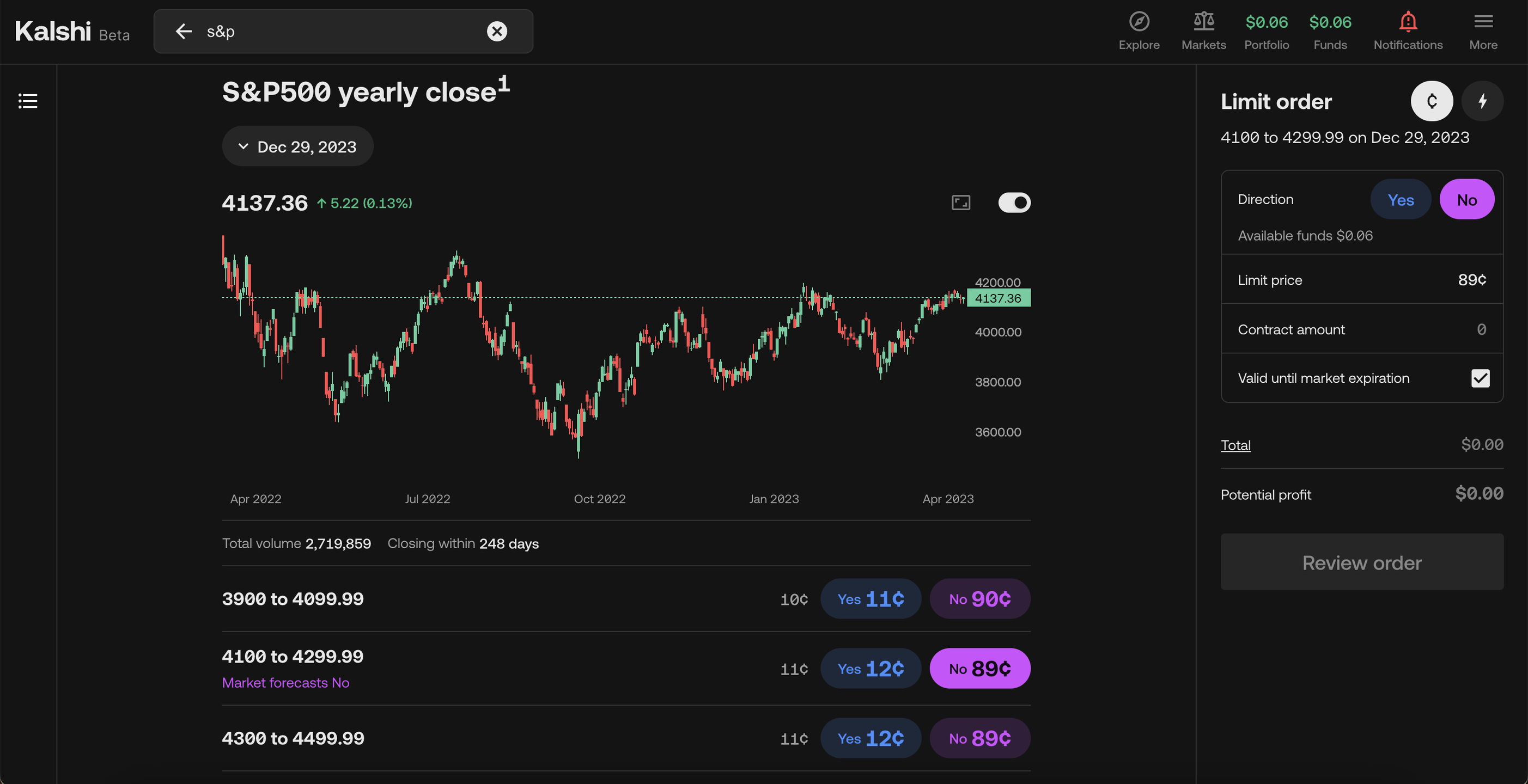 Kalshi Reviews in 2026