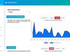 Kama DEI Admin System  Chat Volume 