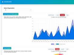 AI Agent Chat Volume & Performance