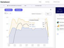 Results Page: Variation Analysis Graph