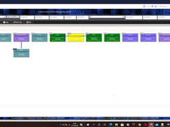Hierachical Workflow