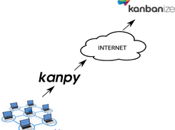 kanpy model: from legacy systems to Kanbanize boards through the Internet
