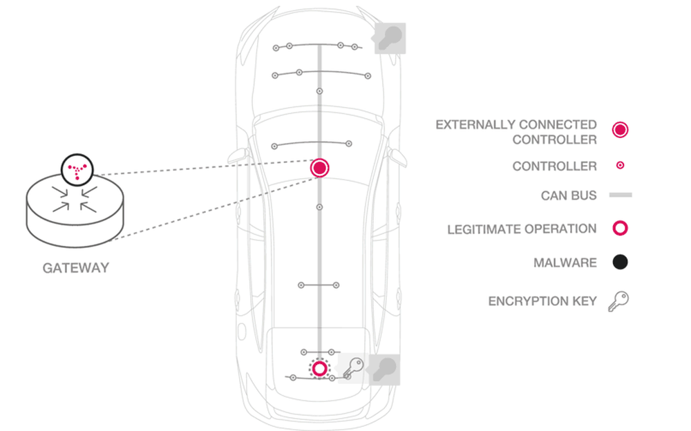 Karamba SafeCAN Screenshot 1