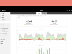 Karbon - Email Insights