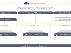 Karmada Screenshot 1