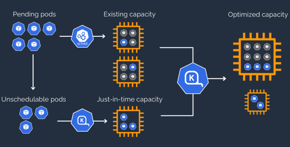 Karpenter Screenshot 1