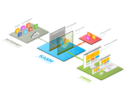 Kasm Architecture