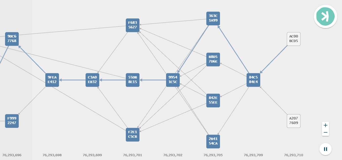 Kaspa vs. Litecoin Comparison