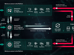 Kaspersky Anti Targeted Attack Platform Screenshot 1