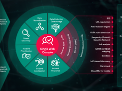 Kaspersky Anti Targeted Attack Platform Screenshot 1