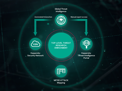 Kaspersky Anti Targeted Attack Platform Screenshot 1