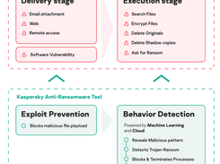 Kaspersky Anti-Ransomware Tool Screenshot 2