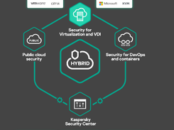 Kaspersky Hybrid Cloud Security Screenshot 1