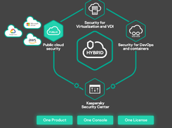 Kaspersky Hybrid Cloud Security Screenshot 2