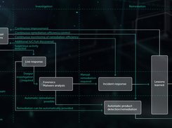 Kaspersky Managed Detection and Response Screenshot 1