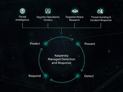 Kaspersky Managed Detection and Response Screenshot 1