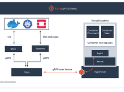 Kata Containers Screenshot 1