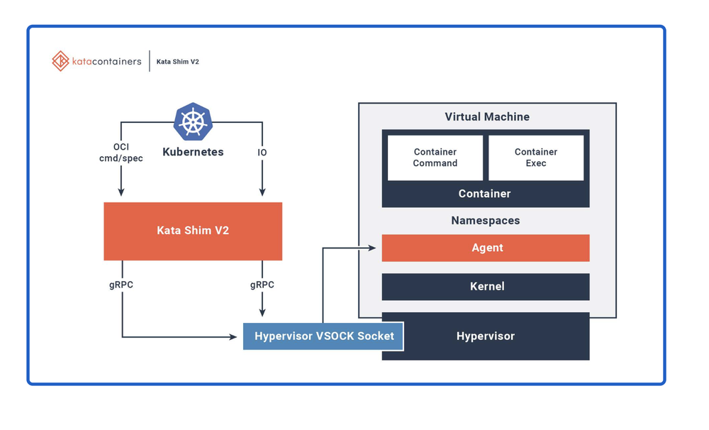 Kata Containers Screenshot 1