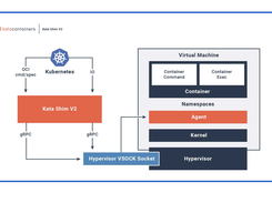 Kata Containers Screenshot 1