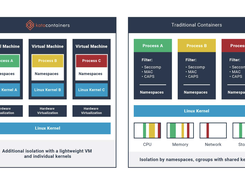 Kata Containers Screenshot 2