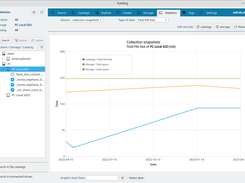 Katalog Statistics screen
