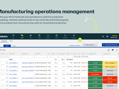 Manufacturing operations management with production scheduling