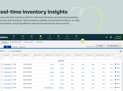 Real-time inventory management insights to prevent stockouts