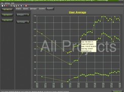 BOINC statistics graph
