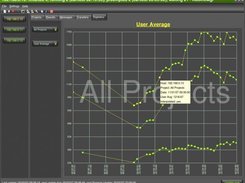 BOINC statistics graph