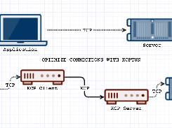 kcptun Screenshot 1