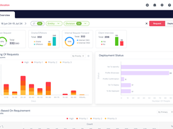 KEBS People Allocation