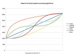 Graph of the supported Algorithms