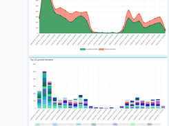 Internet usage statistics