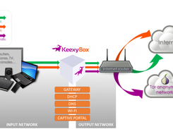 KeexyBox diagram