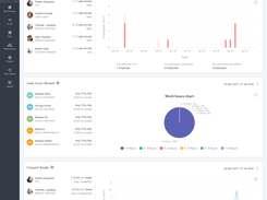 Attendance management dashboard