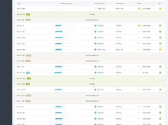 Time tracking