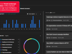 KELA Cyber Intelligence Platform Screenshot 1