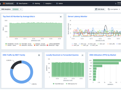 Flexible dashboards for monitoring - Tailor a template to your workflow or save a Data Explorer view to a dashboard panel.