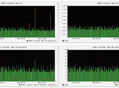 Graphs