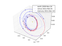 A low-thrust optimal trajectory to Mercury