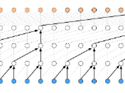 Keras TCN Screenshot 1