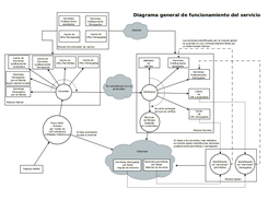 Diagrama general de funcionamiento