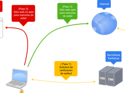 Diagrama básico de funcionamiento - Punto de vista del usuario