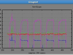 diskstats, writes completed and milliseconds writing
