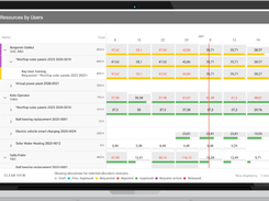 Capacity Planning