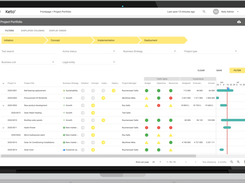 Programme & Project Portfolio Management